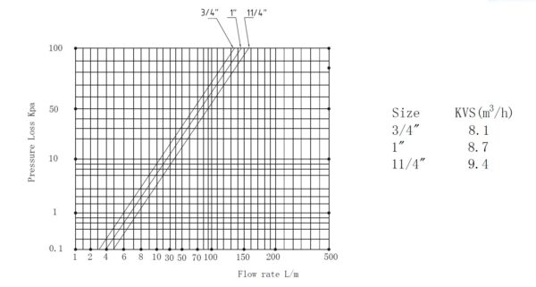 ABC Magnetický filter MF - Image 12